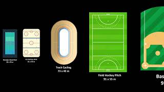 Perbandingan Ukuran Lapangan Olahraga