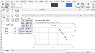 Finding Delta H using ln P vs 1/T (Hvap Lab)