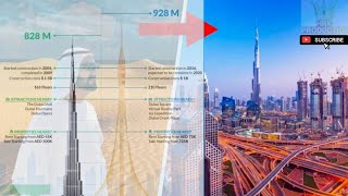 (Future of Dubai) How Dubai Ruler built Dubai in a Desert