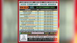 Aces Company Saudi Arabia :- Client Interview on 24 December| Gulf Jobs, Saudi Jobs for Indians