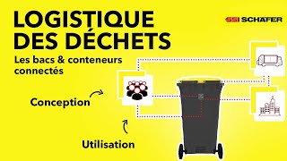 Bacs et conteneurs connectés : une solution intelligente pour la gestion des déchets