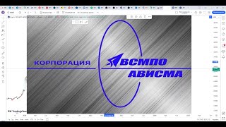 Обзор акции АВИСМА.