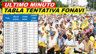 *MARTES 27 DE AGOSTO INICIAN LOS PAGOS FONAVI* CONOCE TODOS LOS PASOS PARA COBRAR TU DINERO