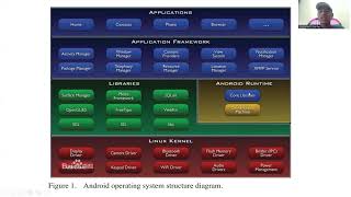 Embedded Systems TECH TALK | Multimedia Broadcast System Based on Embedded Platform