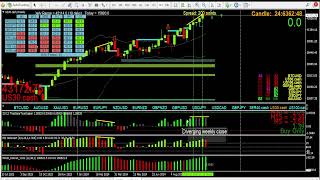 A new profitable trading observation Divergence on the TMA bars, price and momentum diverging #3cr