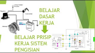 CARA KERJA SISTEM PENGISIAN MOBIL (The Working Principle Of The Car Charging Cystem)