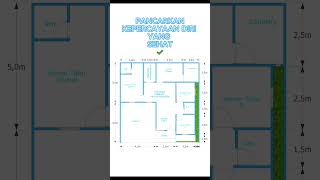 PANCARKAN KEPERCAYAAN DIRI YANG SEHAT ✔ Denah Rumah 10x10 meter #shorts  #rumah #desainrumah