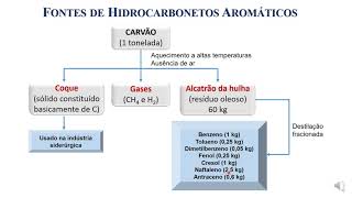 Hidrocarbonetos Aromáticos  - Estrutura e Nomenclatura - Parte 1