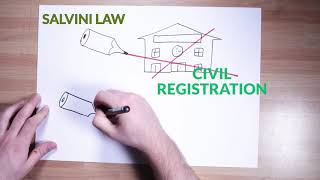 MP PLAY - Civil registration