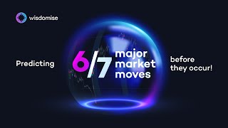 Predicting the unpredictable: 6/7 major movements in 2023