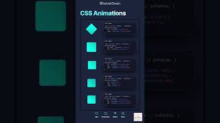 🥵CSS Animations || Styles CSS || For Decorative Web Page || Frontend Developer || Web Developer