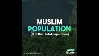 Muslim Population: Percentage of Their Total Population