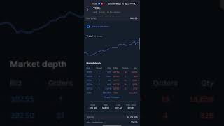 Morning hours trade | trade  stock |  ZERODHO #shorts