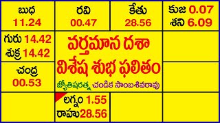 వర్థమాన దశా విశేష శుభఫలితం // Auspicious Astrology // Chandika World // Cell: 9000145506