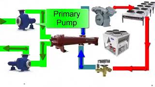 Funcionamiento del Chiller: Partes, Planta de Agua Helada y Claves para HVAC Eficiente