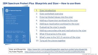 Spectrum Protect Plus Sizer and Blueprints: 1. Sizer introduction - Demo