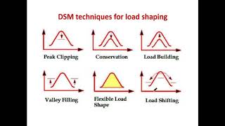 DG Module4 part 2