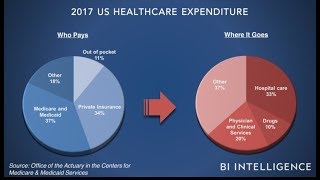 A trillion dollar processing opportunity in healthcare