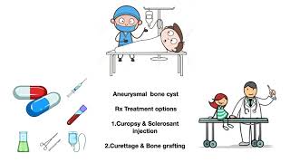 ABC (Aneurysmal Bone Cyst) of Tibia treated with Minimal invasive method with Curposy  & Sclerosant