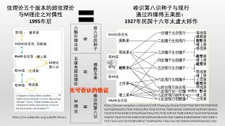 弦理论是唯识学的数学版 之 完整版