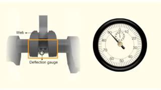 Crankshaft Deflection