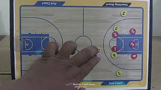 Reverse Horn Set Offense : Plan B