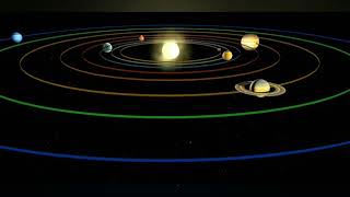 QUANTO DURANO GLI ANNI ED I GIORNI SUGLI ALTRI PIANETI DEL SISTEMA SOLARE?