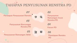 Rakor Penyusunan Rancangan Akhir Renja PD 2022 dan Verifikasi Rancangan Renstra PD 2021-2026