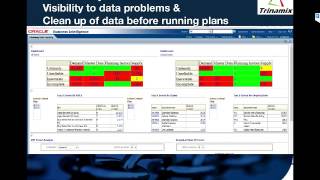 Planning Data Quality