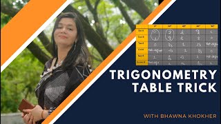 Trigonometry table trick| Trigonometry class 10/11/12|Short trick of trigonometry formula|