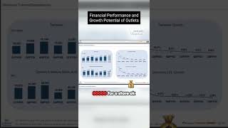 Analyzing Jubilant Foodworks Q3 Results and Chart Insights  #stock #stockmarket #stockmarkettamil