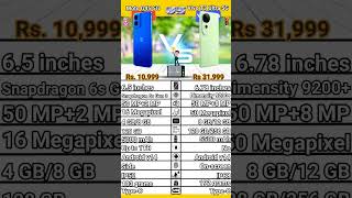 Moto G45 5G VS Vivo T3 Ultra 5G comparison. Vivo T3 Ultra 5G VS Moto G45 5G specification.#moto5g#5g