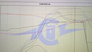 Arrma Limitless GT data log from 154 mph pass XLX2 1721￼ 6s smc srd single pack