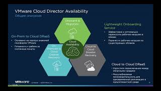 Гибридное облако + VMware Availability 003