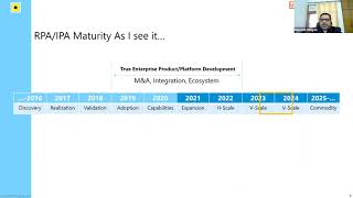 Know all about RPA Market Trends in 2021