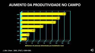 2024    Agroquímicos versus produção de alimentos  SOM