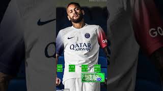 NOVO UNIFORME DO PSG VAZA E TRAZ COR BRANCA JUNTO DE DETALHES AZUIS E VERMELHOS