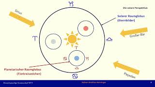 Die sieben Strahlen in der Astrologie