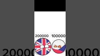 UK vs czech republic #countries #countryballs #subscribe