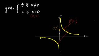 Piecewise Functions