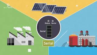 EtherWAN's Industrial LTE Cellular Gateway