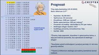 Cryptex Paaiskinimas apie uzdirbamus kontraktu pinigus