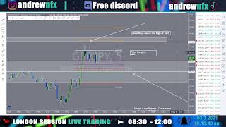 Live Trading Stream ( Tranzactionare Forex )