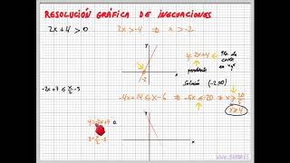 resolución gráfica de inecuaciones