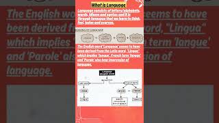 Meaning of language #pedagogy #english #B.Ed.#CTET #english pedagogy