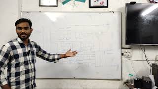 learn About Construction Procedure of Super Structure part of the Building by Er. Amit Kumar