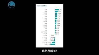 衍生品到期日平靜度過， 越南指數反彈上漲 5.78 點. 請大家觀看2024年07月18號越南股市日評