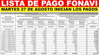 *LISTA OFICIAL DE FONAVISTAS A COBRAR* MAÑANA INICIA LA NUEVA DEVOLUCIÓN DE APORTES DEL FONAVI