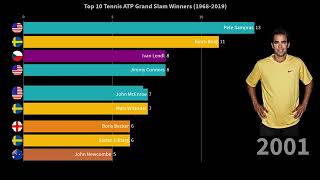 Top 10 Tennis Male Grand Slam Winners