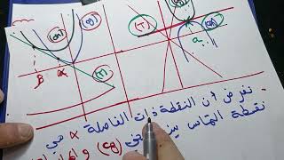 أوجد معادلة المماس المشترك بين المماسين ( فكرة رائعة و جديدة ) يمكن طرحها في بكالوريا 2024